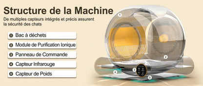 Litière intelligente autonettoyante 65L pour Chat Pawkit
