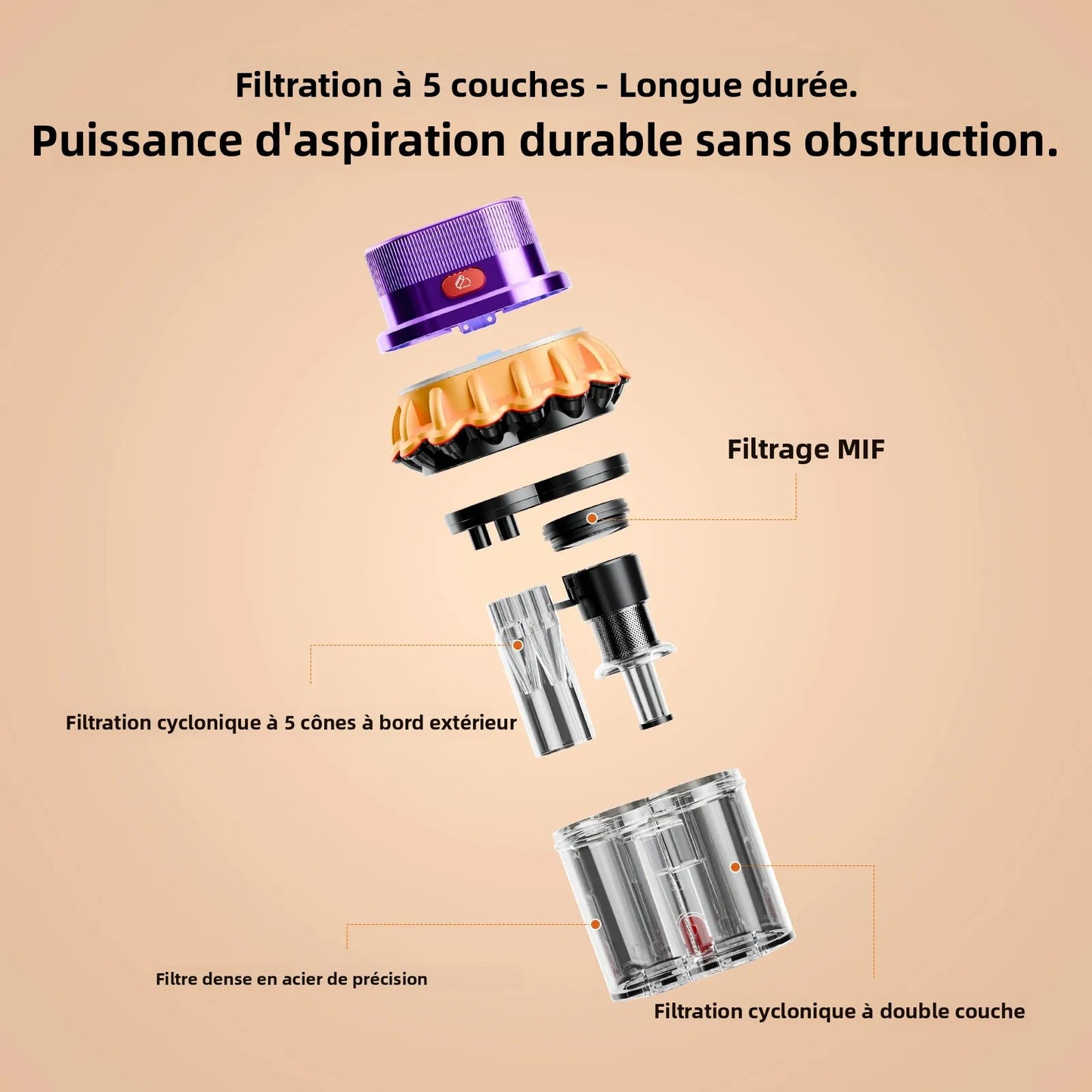 Aspirateur anti-acariens