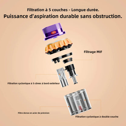 Aspirateur anti-acariens