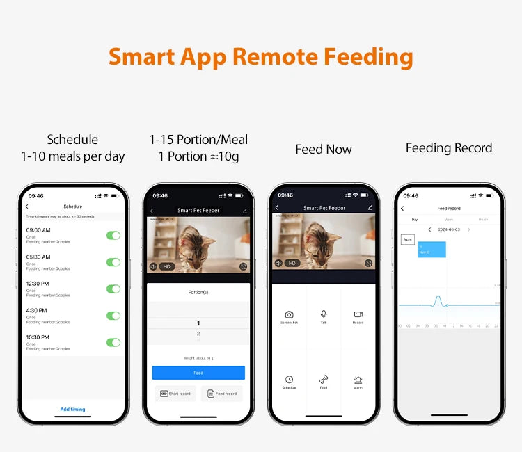 Bol Intelligent 2-en-1 avec Caméra